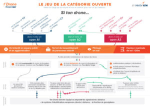 Drone UAV Categorie Ouverte le jeu petit