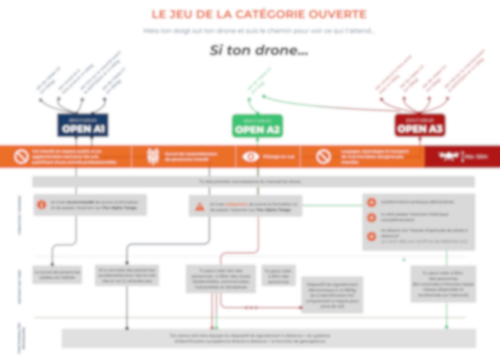 infographie catégorie ouverte 2026